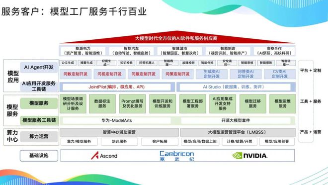中軟國(guó)際教育王曉華 大模型浪潮下軟件企業(yè)的思考、探索與實(shí)踐