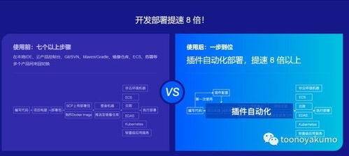 利用插件機(jī)制簡(jiǎn)化應(yīng)用開(kāi)發(fā)中的文件上傳與部署流程