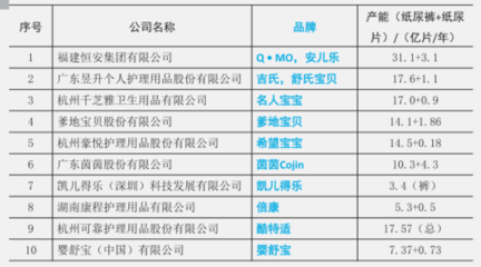近百億銷量的紙尿褲 背后的頂級(jí)供應(yīng)商與精密制造森林